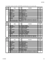 Предварительный просмотр 28 страницы Sony TRINITRON RM-Y194 Service Manual