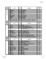 Предварительный просмотр 29 страницы Sony TRINITRON RM-Y194 Service Manual