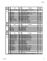 Предварительный просмотр 32 страницы Sony TRINITRON RM-Y194 Service Manual