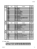 Предварительный просмотр 33 страницы Sony TRINITRON RM-Y194 Service Manual