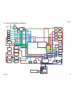 Предварительный просмотр 38 страницы Sony TRINITRON RM-Y194 Service Manual