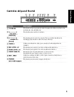 Предварительный просмотр 76 страницы Sony TRINITRON RM-Y194 Service Manual