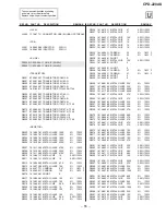 Preview for 41 page of Sony TRINITRON VAIO CDP-220AS Service Manual