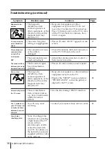 Preview for 36 page of Sony TRINITRON VG6071 Operating Instructions Manual