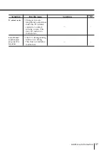 Preview for 37 page of Sony TRINITRON VG6071 Operating Instructions Manual