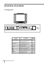 Preview for 38 page of Sony TRINITRON VG6071 Operating Instructions Manual