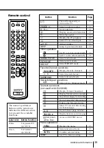 Preview for 39 page of Sony TRINITRON VG6071 Operating Instructions Manual