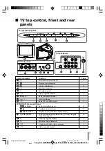 Предварительный просмотр 7 страницы Sony Trinitron WEGA KV-AZ21 Operating Instructions Manual