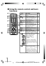 Предварительный просмотр 10 страницы Sony Trinitron WEGA KV-AZ21 Operating Instructions Manual