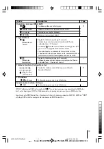 Предварительный просмотр 31 страницы Sony Trinitron WEGA KV-AZ21 Operating Instructions Manual