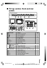 Preview for 7 page of Sony Trinitron WEGA KV-SW21M81 Operating Instructions Manual