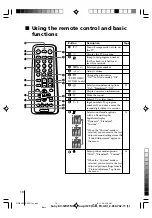 Preview for 10 page of Sony Trinitron WEGA KV-SW21M81 Operating Instructions Manual