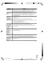 Preview for 21 page of Sony Trinitron WEGA KV-SW21M81 Operating Instructions Manual