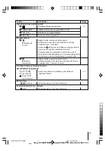 Preview for 31 page of Sony Trinitron WEGA KV-SW21M81 Operating Instructions Manual