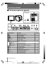 Preview for 8 page of Sony Trinitron WEGA KV-SW292 Operating Instructions Manual