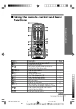 Preview for 9 page of Sony Trinitron WEGA KV-SW292 Operating Instructions Manual