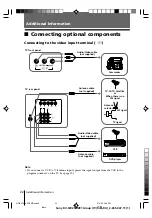 Preview for 22 page of Sony Trinitron WEGA KV-SW292 Operating Instructions Manual