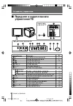 Preview for 33 page of Sony Trinitron WEGA KV-SW292 Operating Instructions Manual