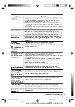 Preview for 50 page of Sony Trinitron WEGA KV-SW292 Operating Instructions Manual