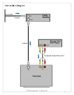 Предварительный просмотр 4 страницы Sony TV & Home A/V Connection Manual