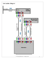 Предварительный просмотр 12 страницы Sony TV & Home A/V Connection Manual