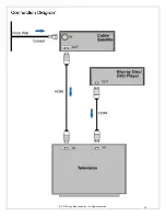 Предварительный просмотр 16 страницы Sony TV & Home A/V Connection Manual