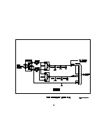 Preview for 28 page of Sony TVP-08 Training Manual