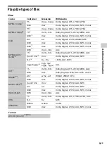 Предварительный просмотр 31 страницы Sony UBP-X1000ES Operating Instructions Manual