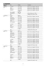 Preview for 40 page of Sony UHC-8300 Operating Instructions Manual