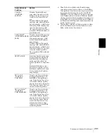 Preview for 201 page of Sony UP-20 Instructions For Use Manual