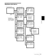 Preview for 331 page of Sony UP-20 Instructions For Use Manual