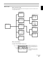 Предварительный просмотр 87 страницы Sony UP-2100 Operating Instructions Manual