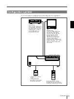 Предварительный просмотр 95 страницы Sony UP-2100 Operating Instructions Manual