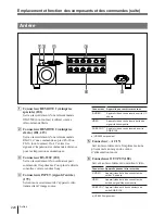 Предварительный просмотр 224 страницы Sony UP-2300 Operating Instructions Manual