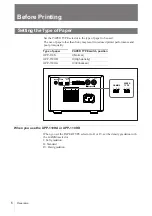 Preview for 6 page of Sony UP-880 Instruction Manual