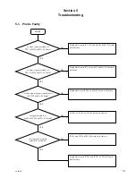 Preview for 43 page of Sony UP-895 Service Manual