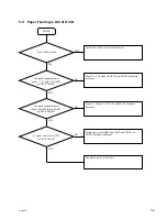 Preview for 47 page of Sony UP-895 Service Manual