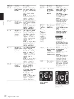 Предварительный просмотр 78 страницы Sony UP-897MD Instructions For Use Manual