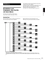 Предварительный просмотр 105 страницы Sony UP-897MD Instructions For Use Manual