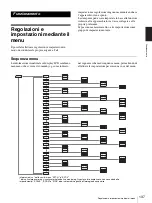 Предварительный просмотр 137 страницы Sony UP-897MD Instructions For Use Manual