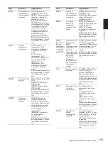 Предварительный просмотр 139 страницы Sony UP-897MD Instructions For Use Manual