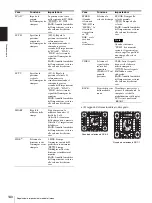 Предварительный просмотр 140 страницы Sony UP-897MD Instructions For Use Manual