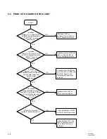 Preview for 48 page of Sony UP-960 Service Manual