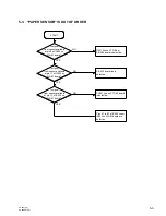 Предварительный просмотр 49 страницы Sony UP-960 Service Manual