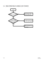 Предварительный просмотр 50 страницы Sony UP-960 Service Manual