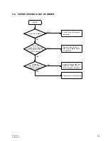 Предварительный просмотр 51 страницы Sony UP-960 Service Manual