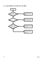 Preview for 52 page of Sony UP-960 Service Manual