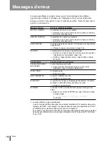 Предварительный просмотр 150 страницы Sony UP-980 User Manual