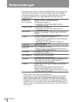 Предварительный просмотр 200 страницы Sony UP-980 User Manual