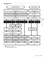 Предварительный просмотр 29 страницы Sony UP-CR10L Operating Instructions Manual